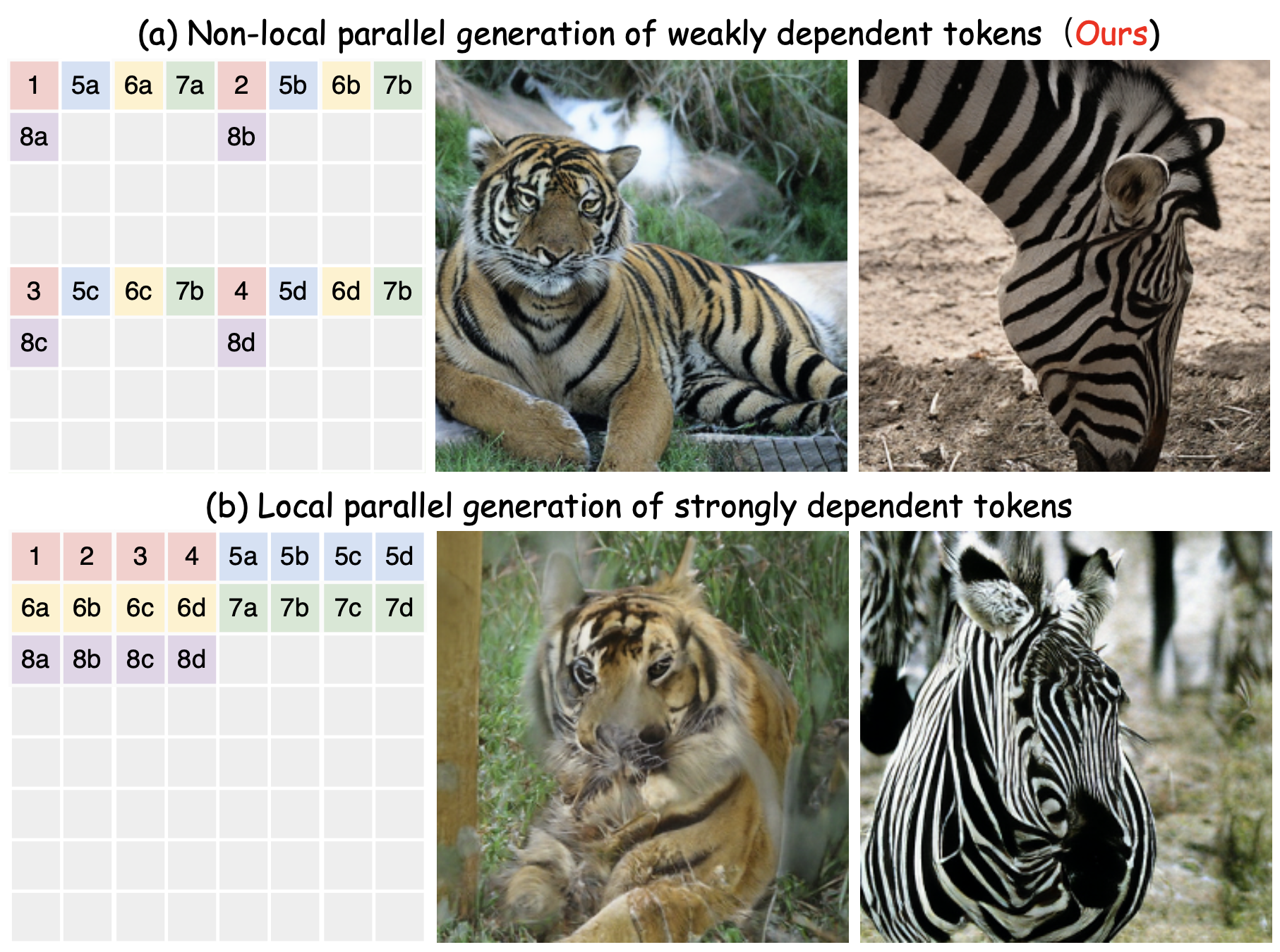 Method Overview